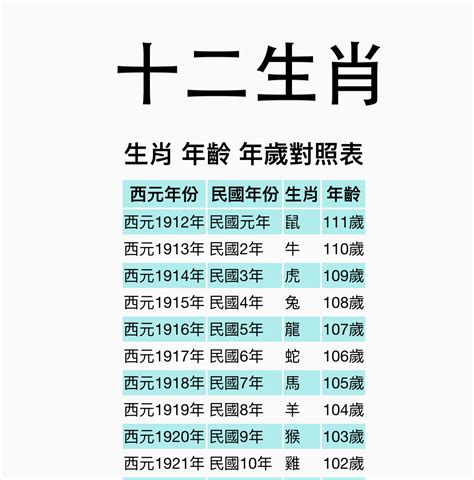 蛇是幾號|【十二生肖年份】12生肖年齡對照表、今年生肖 